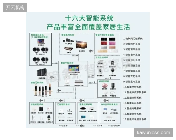 票务系统将与场馆IoT设备深度整合，根据场内实时人流密度和消费数据，动态调整商品及服务定价